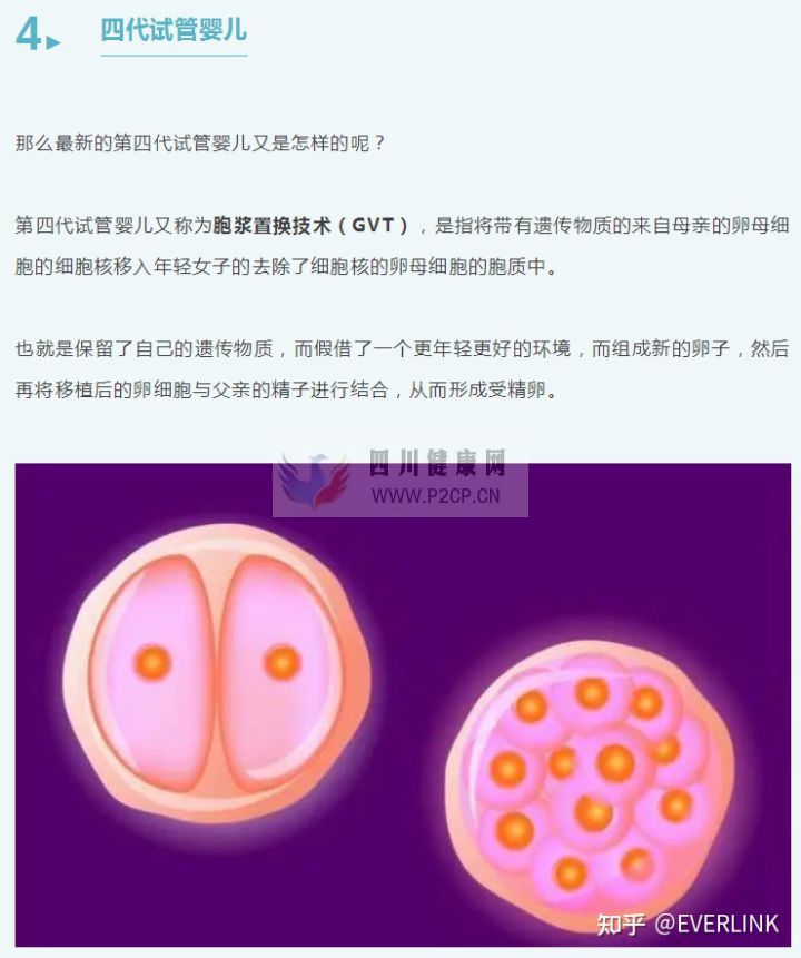 第四代试管婴儿来了!它是大龄生育女性的福音吗(图5)