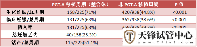 做三代试管只拿到一个优质囊胚,医生也犹豫了……(图3) 做三代试管只拿到一个优质囊胚,医生也犹豫了……(图3)