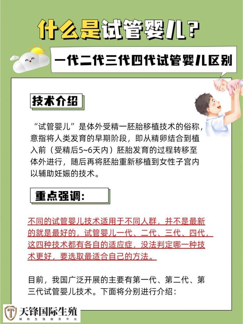 试管婴儿技术分类的详细标准(图1) 试管婴儿技术分类的详细标准(图1)