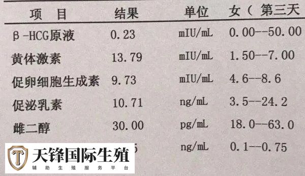 FSH水平轻微升高可以正常进周