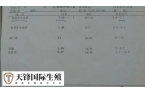 fsh和lh如何解读